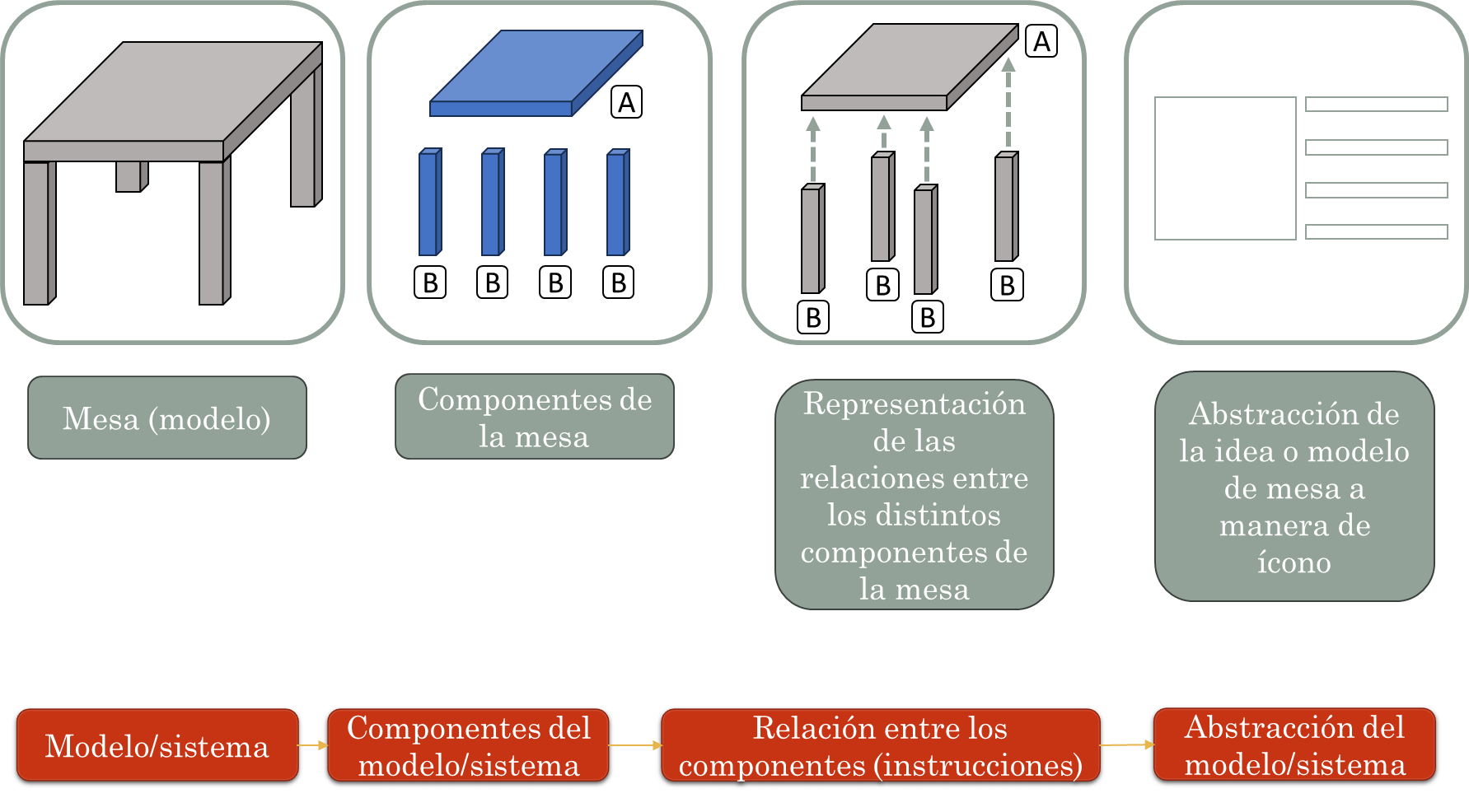 Proceso de abstracción del objeto